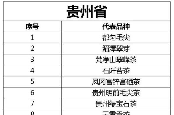 贵州十大名茶最新排名列表 (图1)